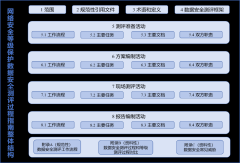 等保标准再扩新篇，